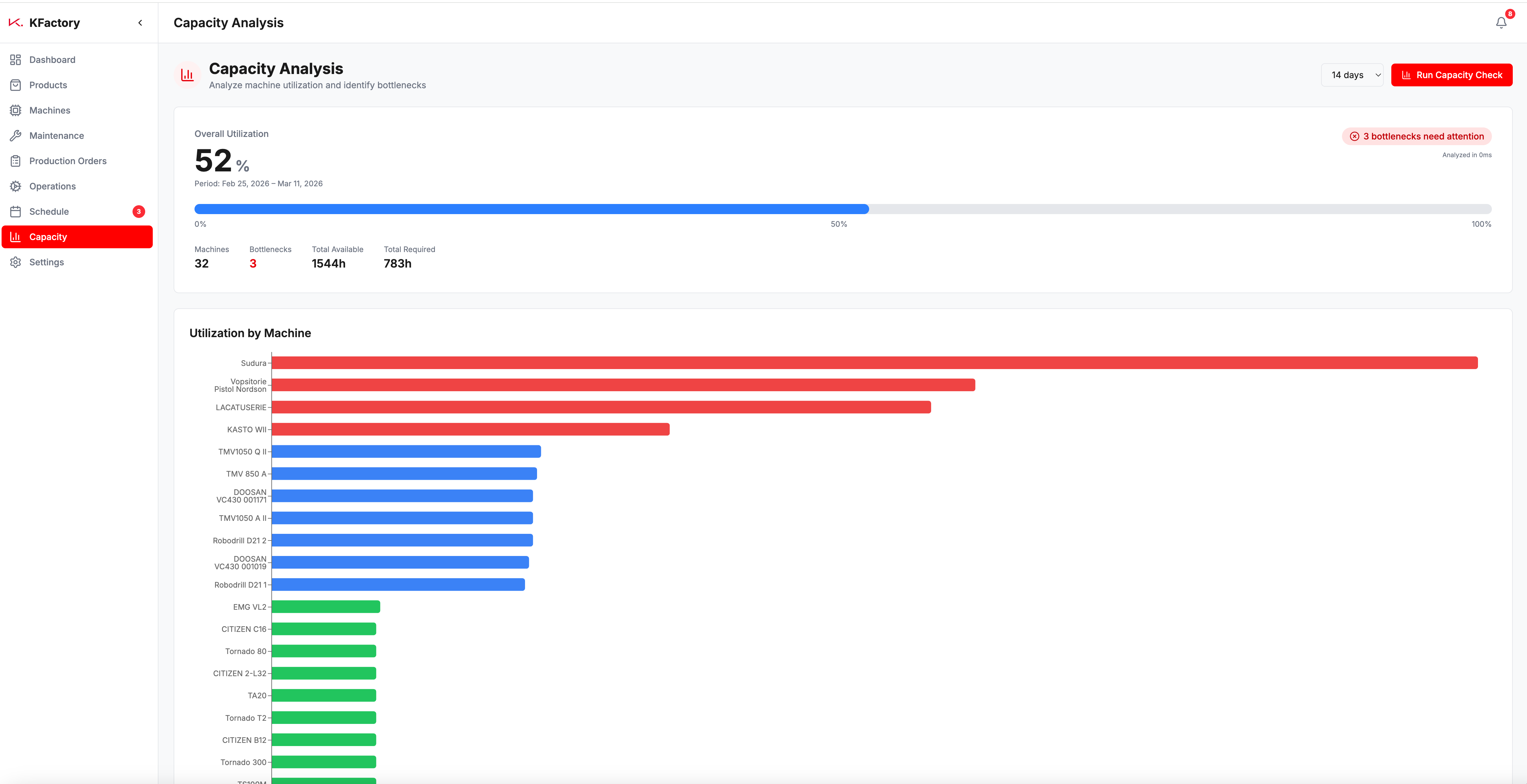 KFactory Capacity Analysis