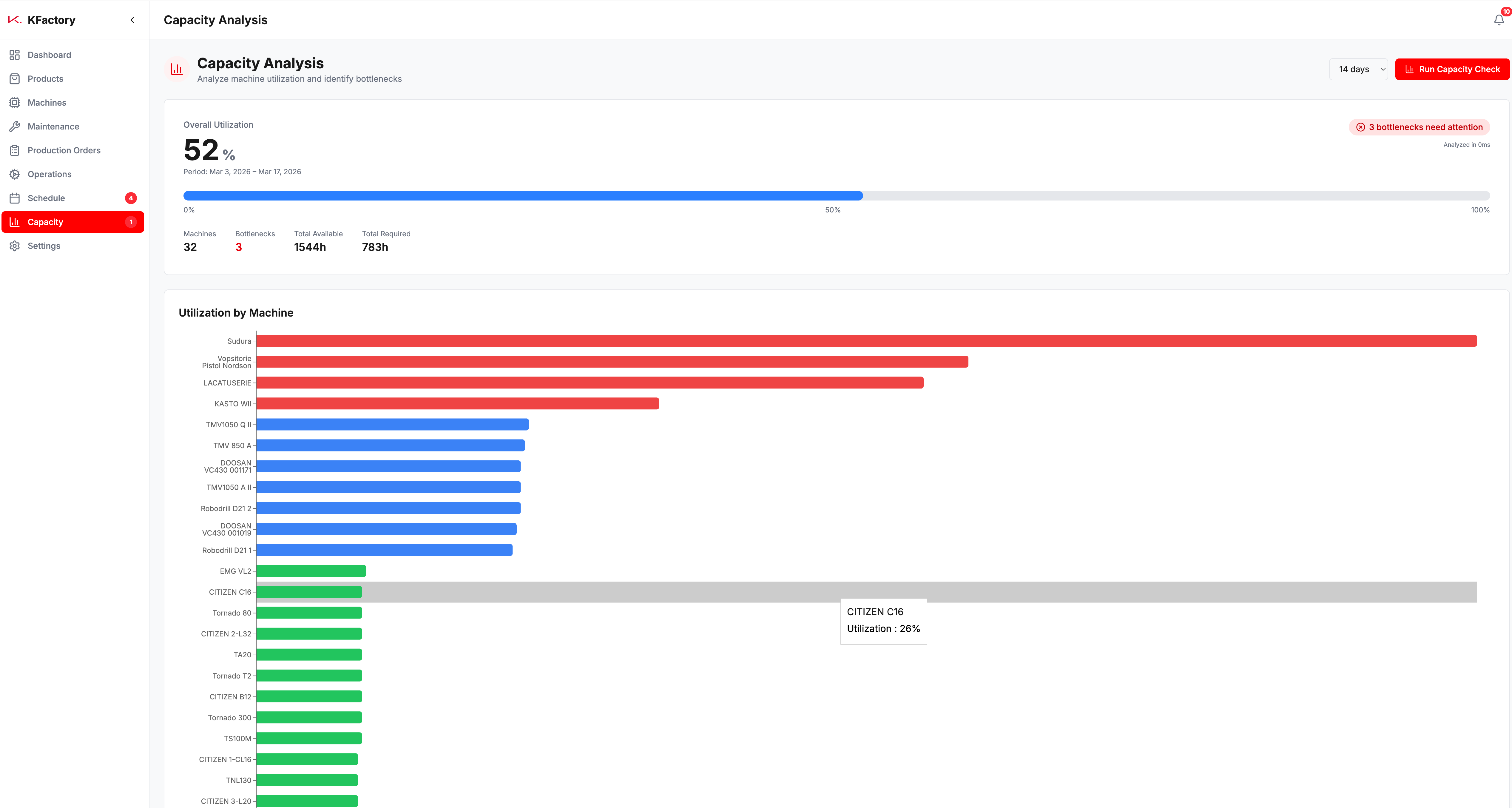 Capacity analysis dashboard