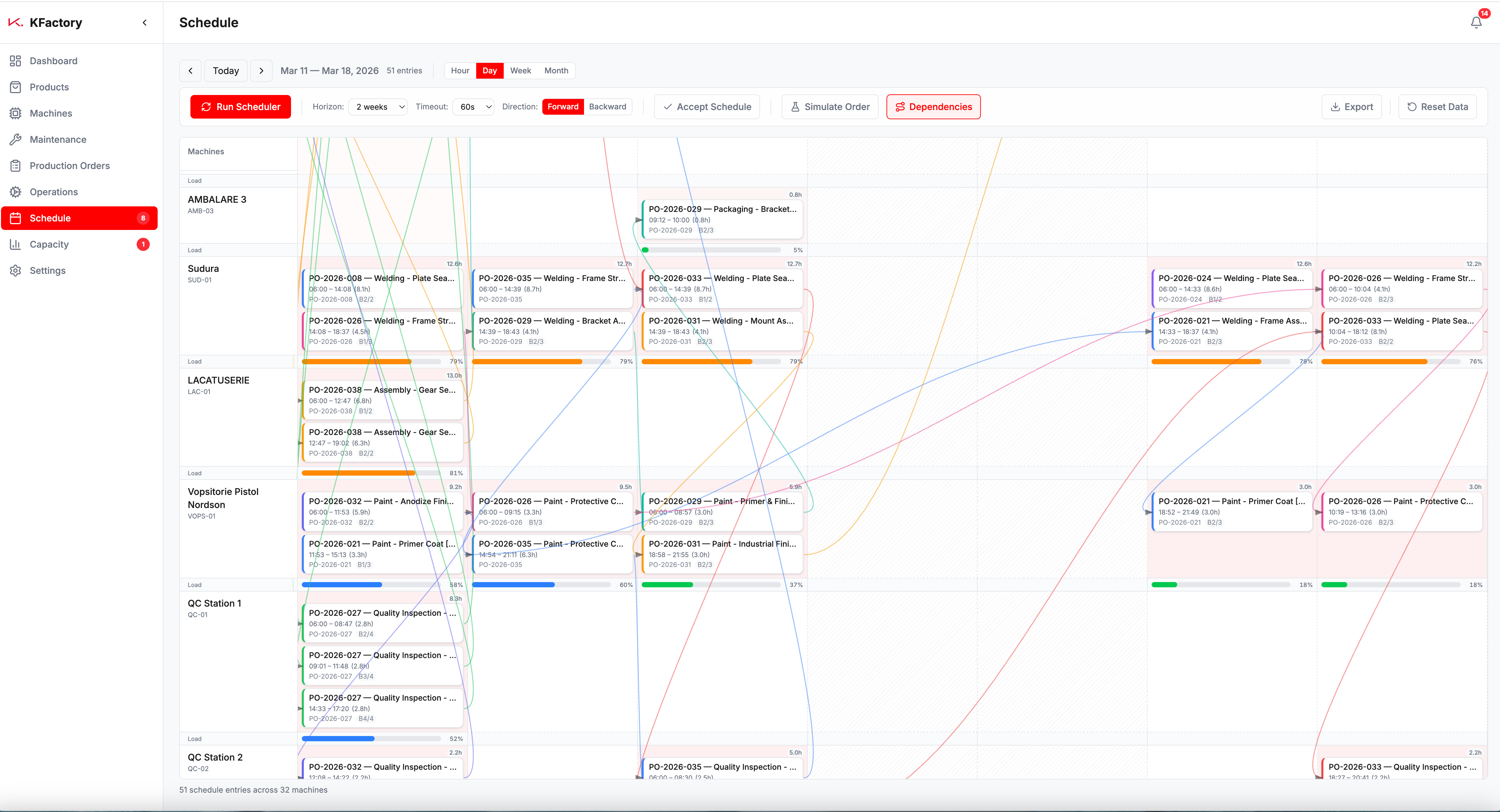 Interactive Gantt chart